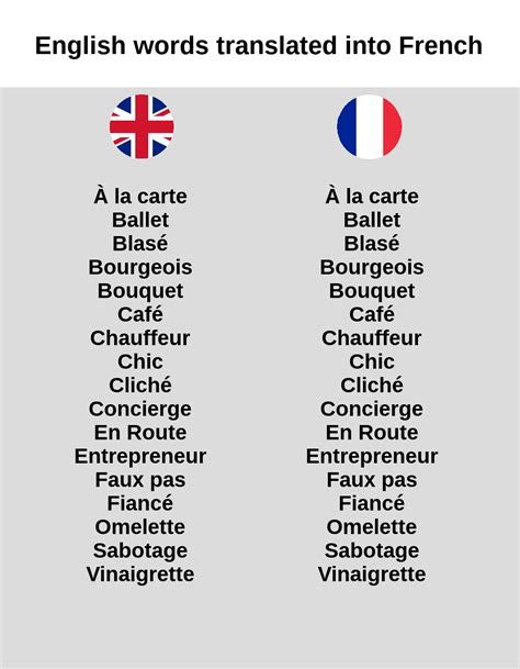 English words translated from French. : r/notinteresting