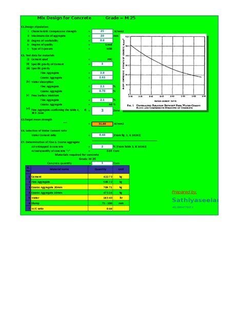 concrete-mix-design-spreadsheet.xls | Construction Aggregate (15 views)