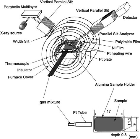 X Ray Diffractometer Schematic Diagram - Circuit Diagram