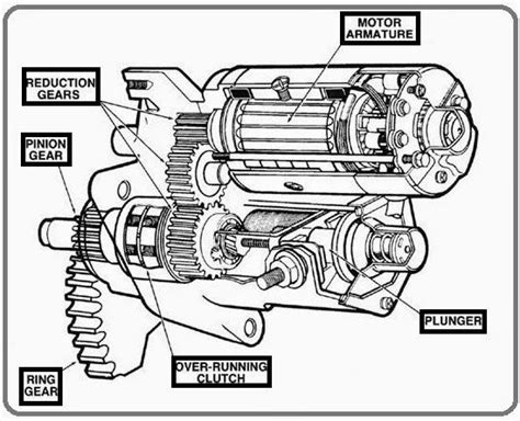 Labeled Diagram Of Car Starter