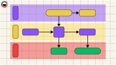 What is Process Mapping? A Comprehensive Guide to Streamlining Your Workflows | Taskade