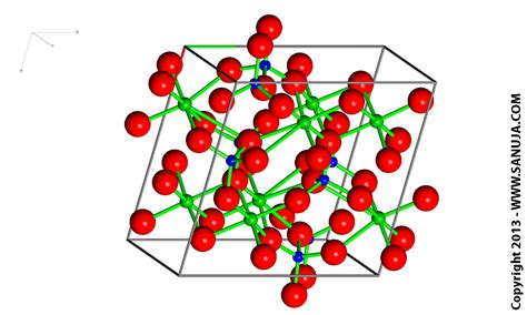 Silicate Mineral Structures | Sanuja Senanayake