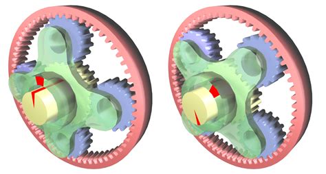 The Fundamentals of Planetary Gear Systems - Gear Motions