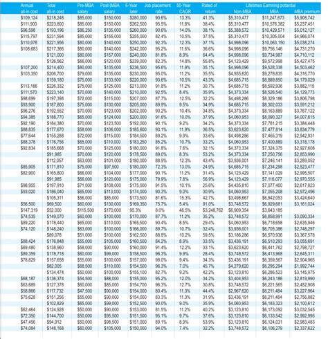 Business School Ranking Raw earning power 2 - Profit by Pakistan Today