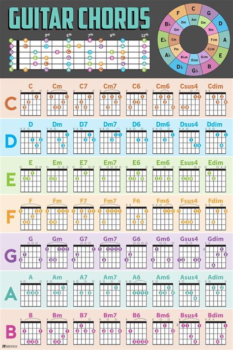 Acoustic Guitar Chords For Beginners Chart