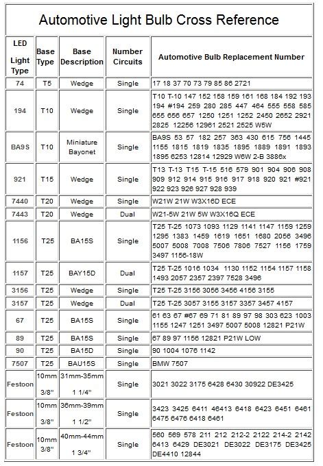 Automotive Light Bulb Wattage Chart | Decoratingspecial.com