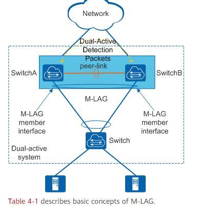 What is MLAG network? - Huawei Enterprise Support Community