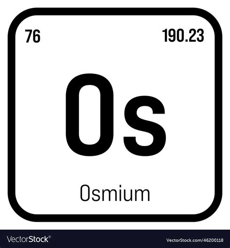 Osmium Element Periodic Table