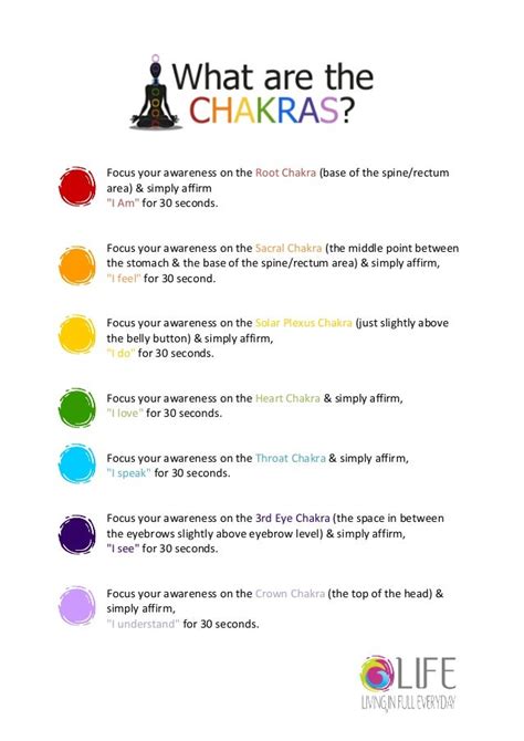 What are the Chakras? Chakra meditation guide