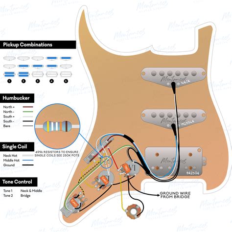 Strat | HSS 4-Wire 1 Volume 2 Tone – Montances Guitar Wiring