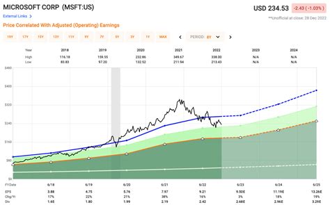 Top 10 Dividend Stocks For 2023 | Seeking Alpha