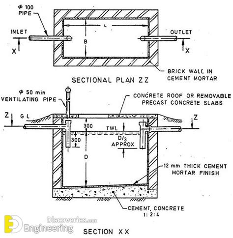 Septic Tank Components And Design Of Septic Tank Based On Number Of Persons - Engineering ...