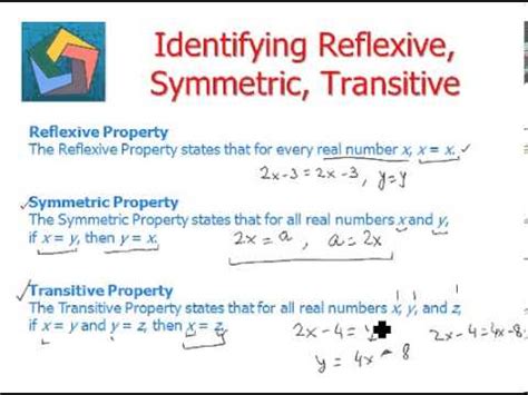 Identifying Reflexive, Symmetric, Transitive - YouTube