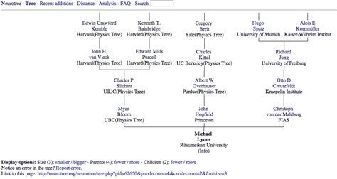 Family Tree | Zemi