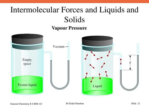 Comparison of Gases, Liquids and Solids - ppt download