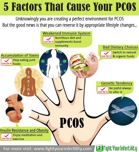 How to Get Pregnant With PCOS and Get Rid Of Ugly Symptoms