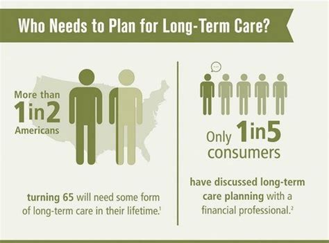 Skilled Long-Term Care Costs Now Over $100k a Year | LTC News