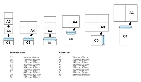 Paper and Envelope Size Guide for Graphic Designers – BlueFlameDesign