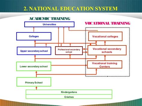 😀 School education system in vietnam. Education in Vietnam » History of Education. 2019-02-12