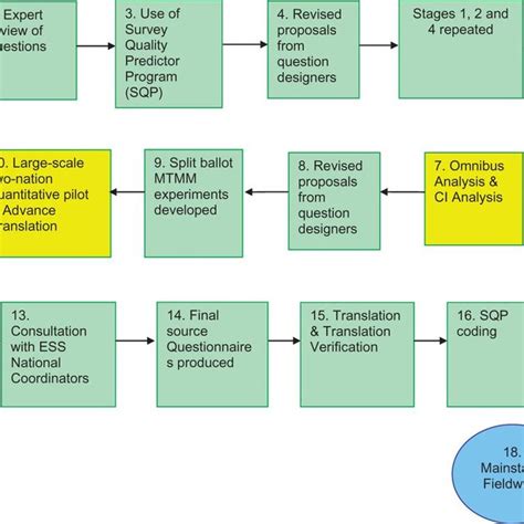 Dahlgren and Whitehead (1991) model of the determinants of health | Download Scientific Diagram