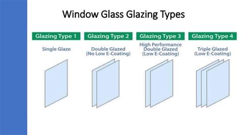 Energy Efficient Windows For Your Home