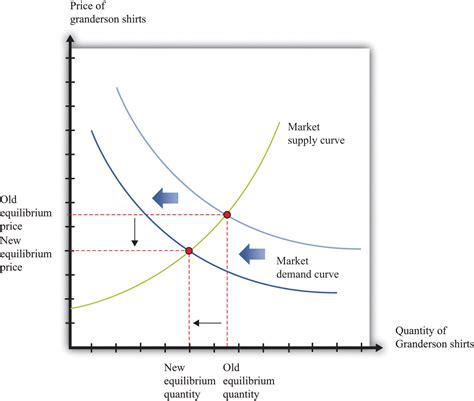 Microeconomics Toolkit