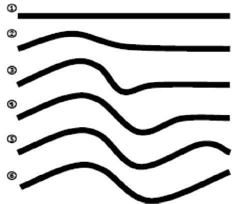 Meander development from an initial angle into three bends by expansion... | Download Scientific ...