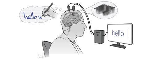 Brain-Machine Interfaces and Neuralink: privacy and ethical concerns ...