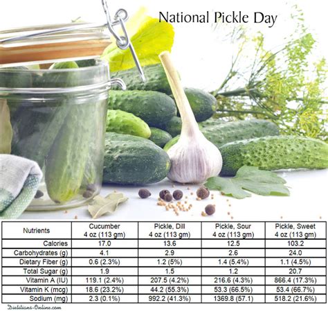 Dietitians Online Blog: National Pickle Day - Nutrition and Pickling