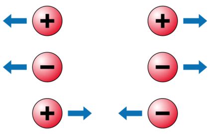 Electric Force | Definition, Equation & Examples - Lesson | Study.com