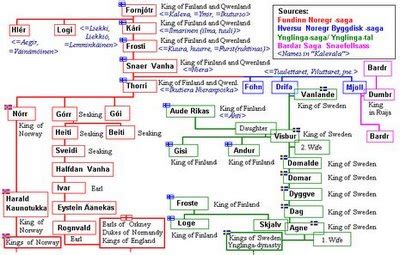 Aleksur blogged: The Nordic Kings Family Tree / alternative version of ...