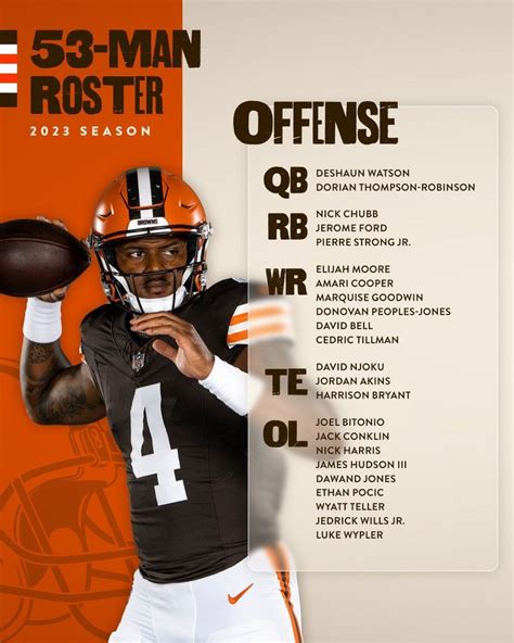 Brent Rhodes Berita: Browns Nfl Draft Picks 2023