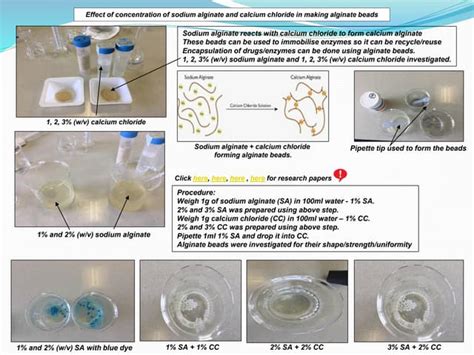 IA on effect of concentration of sodium alginate and calcium chloride in making alginate beads ...