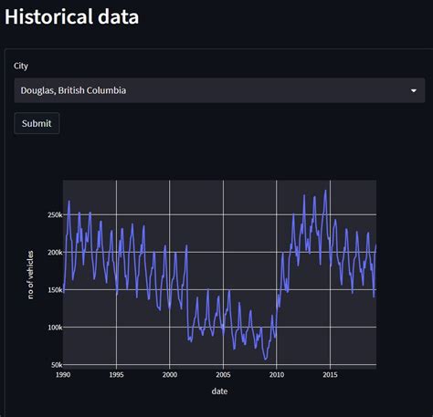 Historical Data — Postimages