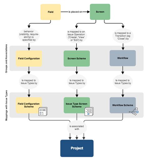 How To Make Workflow In Jira - Design Talk