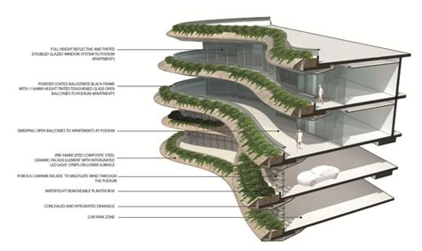 parking podium design - Google Search | Podium design, Design, Podium