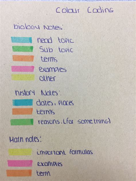 Colour coding! This makes studying so much easier for me! Hope you ...