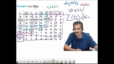 Subgroups - YouTube