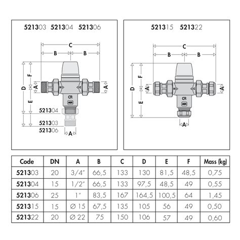 Adjustable thermostatic mixing valve with check valves and strainers. | Caleffi S.p.a.