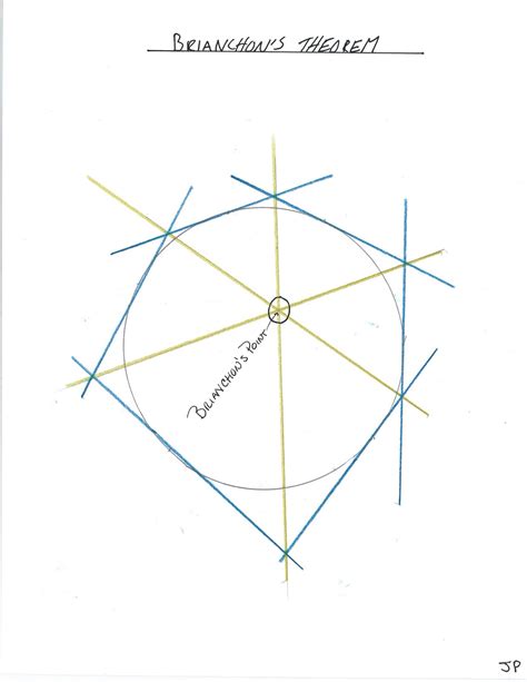 High School Mathematics: Projective Geometry | Kimberton Waldorf School