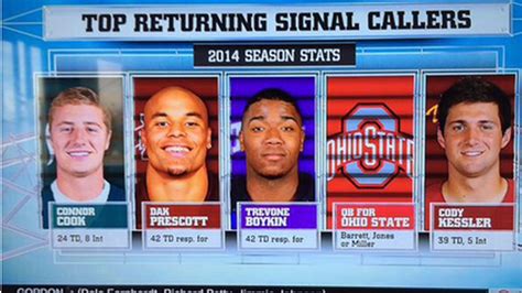 ESPN reminds us that all of Ohio State's quarterbacks are awesome ...