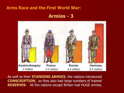 PPT - Arms Race and the First World War: Essential Background - 1 ...