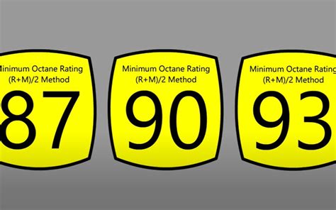 Which fuel gasoline to choose? (Understanding Octane!) - Autotech