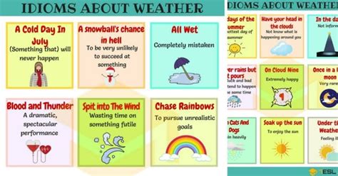 45+ Useful Weather Idioms and Sayings in English • 7ESL