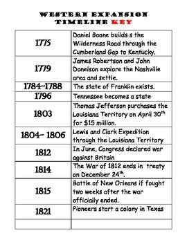 Westward Expansion Timeline and Key by Stephanie Rhoton | TPT