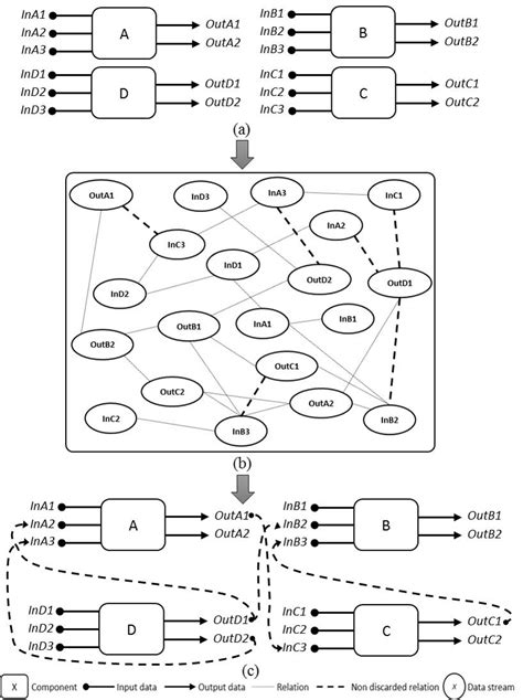 Example of Subsystem-to-Subsystem Graph Model building with DREAM ...