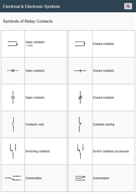 Symbols of Relay Contacts | Electrical symbols, Electrical circuit diagram, Electromagnet