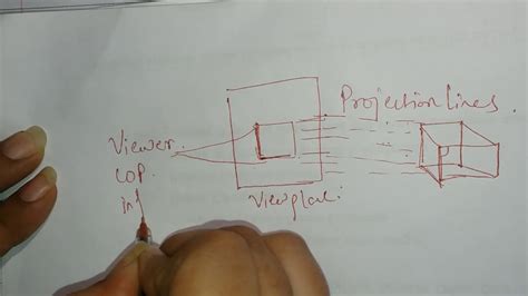 Concept of Projection | Parallel Projection and its types - YouTube