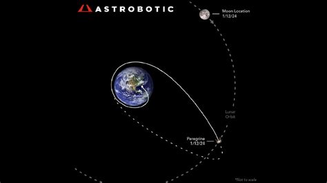 Peregrine moon lander aims for 'safe' crash into Earth on Jan. 18 | Space