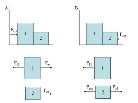 Exploring the Dynamics of Objects on a Frictionless Surface: Free Body ...